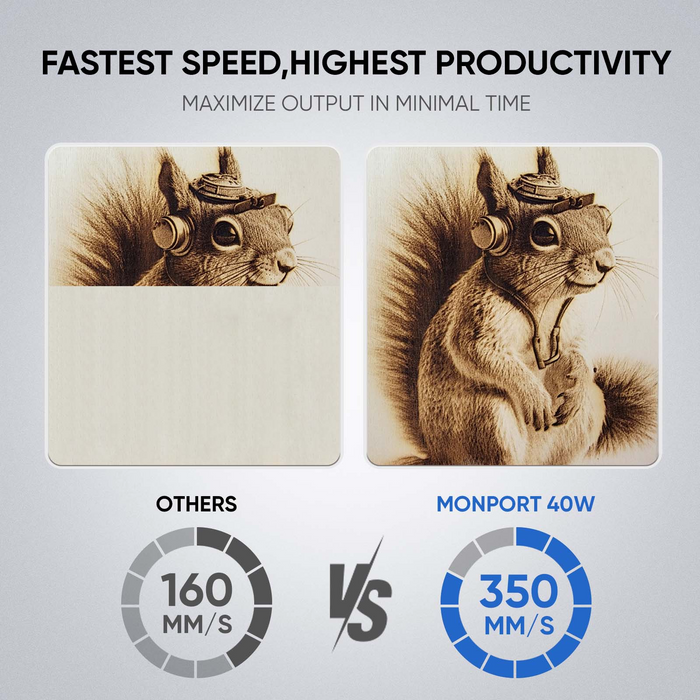 Monport 40W Pro Lightburn-Supported CO2 Laser Engraver